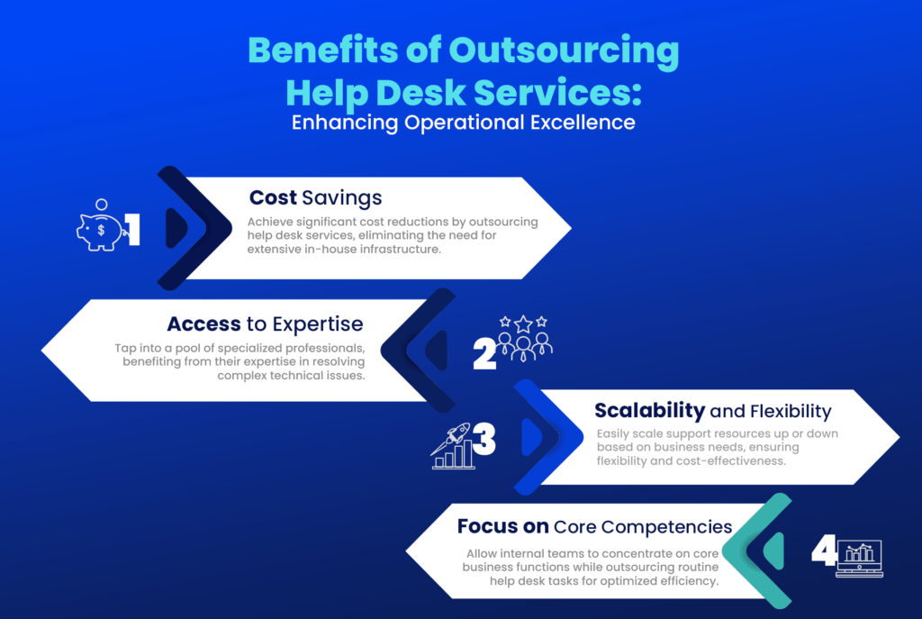 Transform Your Business with Outsourced Help Desk Services Benefits