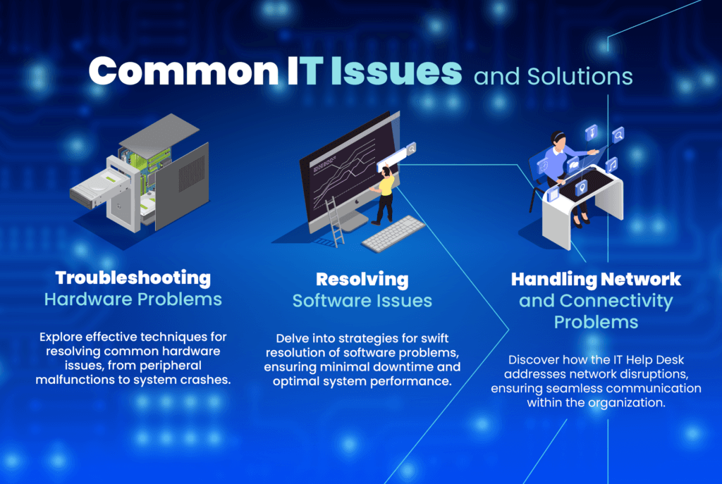Common IT Issues and Solutions:

Troubleshooting Hardware Problems:
Explore effective techniques for resolving common hardware issues, from peripheral malfunctions to system crashes.

Resolving Software Issues:
Delve into strategies for swift resolution of software problems, ensuring minimal downtime and optimal system performance.

Handling Network and Connectivity Problems:
Discover how the IT Help Desk addresses network disruptions, ensuring seamless communication within the organization.