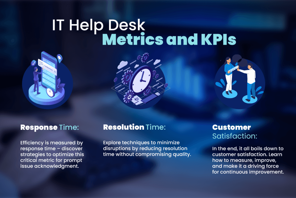 IT Help Desk Metrics and KPIs:

Response Time:
Efficiency is measured by response time – discover strategies to optimize this critical metric for prompt issue acknowledgment.

Resolution Time:
Explore techniques to minimize disruptions by reducing resolution time without compromising quality.

Customer Satisfaction:
In the end, it all boils down to customer satisfaction. Learn how to measure, improve, and make it a driving force for continuous improvement.
